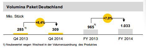 dhl-paket-volumen-2014