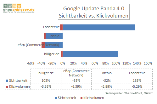 sichtbarkeit-vs-klickvolume sichtbarkeit-vs-klickvolume