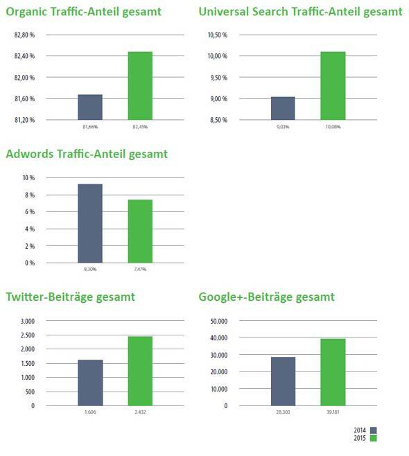Aufgesang_E-Commerce-Studie