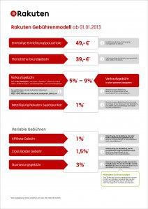 Rakuten-Gebuehrenmodell Rakuten-Gebuehrenmodell