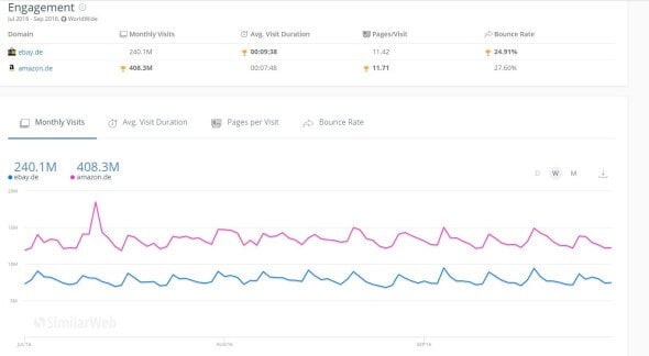 amazon-ebay-similarweb