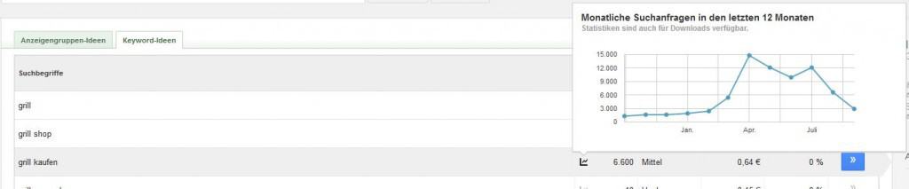 keyword-planner-historie keyword-planner-historie