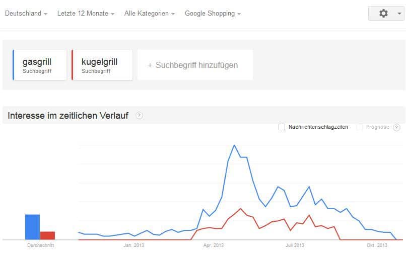 keyword-planner-insight keyword-planner-insight
