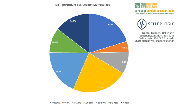 sellerlogic-auswertung_bearbeitet-1