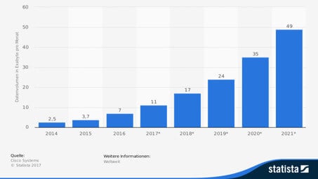 statista_300