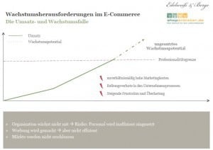 wachstumsherausforderungen-im-e-commerce Wachstum E-Commerce