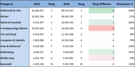 1701-amazon-sortiment-kategorien