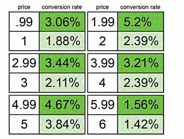 Preispsychologie im E-Commerce