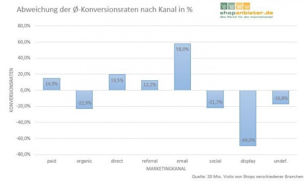 CVR-Kanal