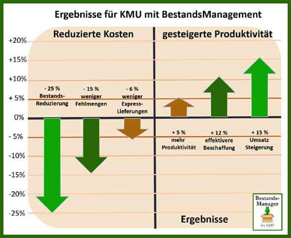 Ergebnisse_Bestandsmanageme