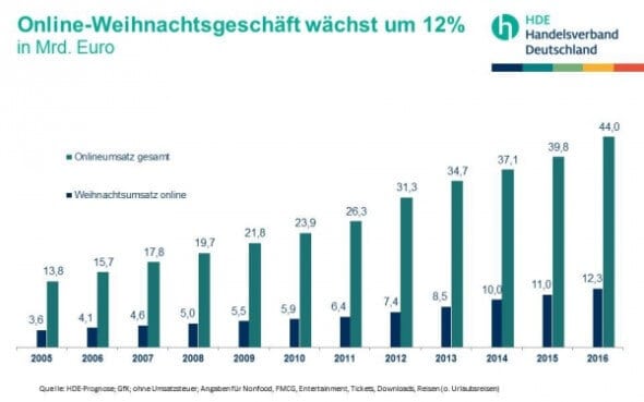 online_weihnachten