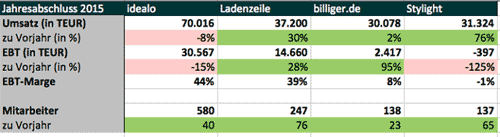 Quelle: Kassenzone.de