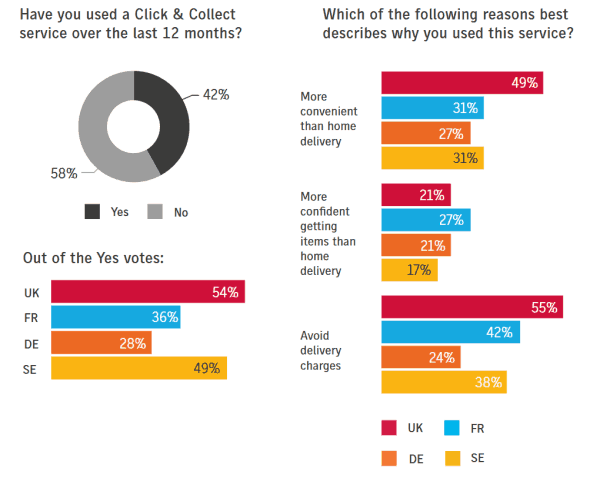 YouGov-Zahlen
