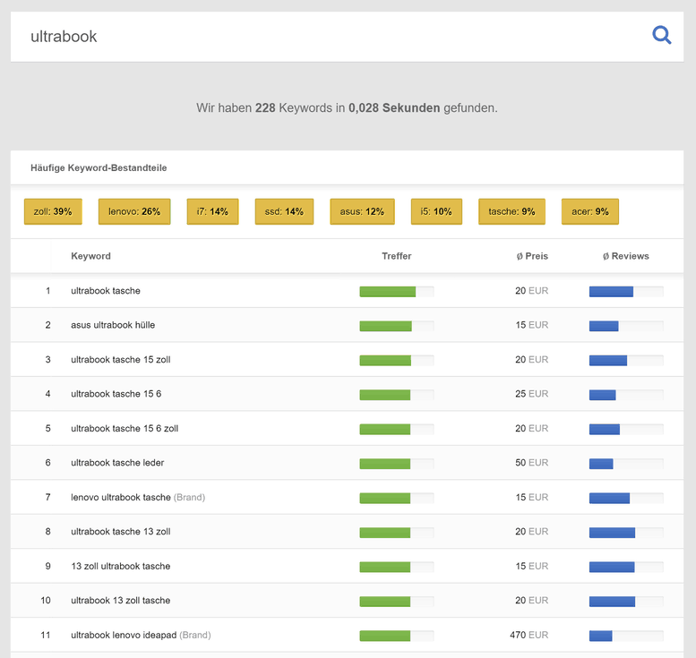 Klick vergrößert Screenshot Sistrix-Tool