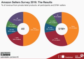 Bild Amazon Sellers Survey 2016 The Results