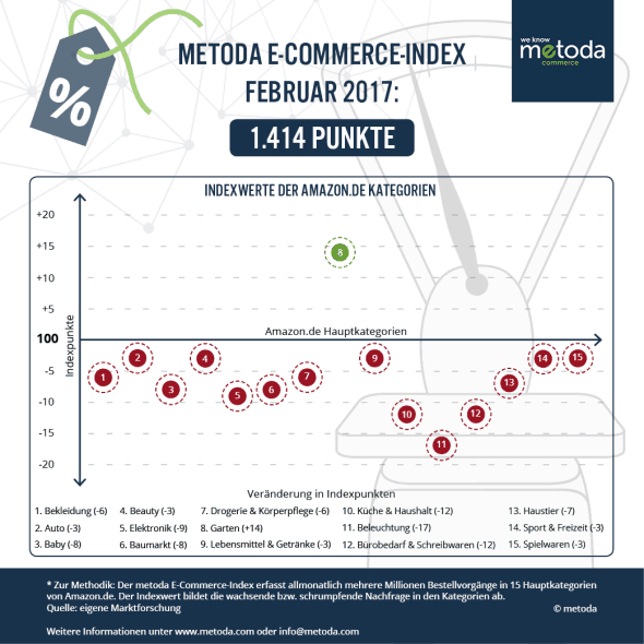 Infografik_E-Commerce-Index_02_2017