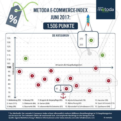 Infografik_E-Commerce-Index_Jun-500x500