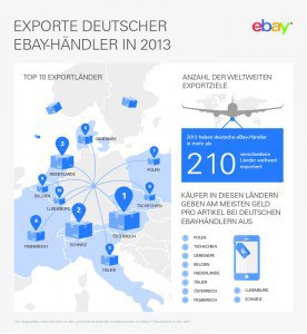Infografik_eBay_grenüberschreitender Handel_klein
