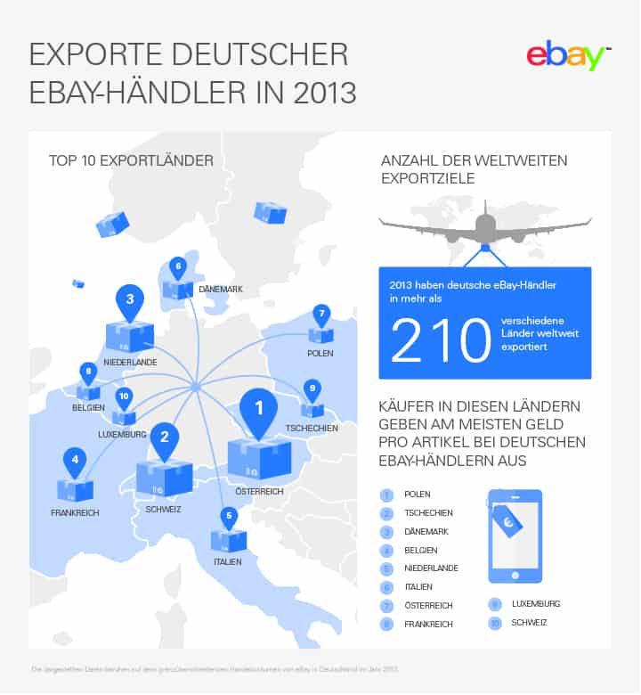 Infografik_eBay_grenüberschreitender Handel_klein