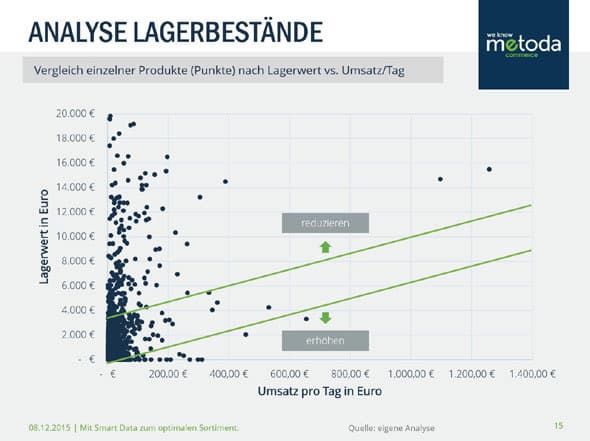 Lagerbestand-Analyse-small