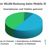 Mobile-Commerce-Wlan-getrennt
