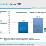 Stimmungsbarometer e-KIX Onlinehandel Januar 2010