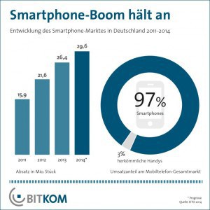 smartphone-boom
