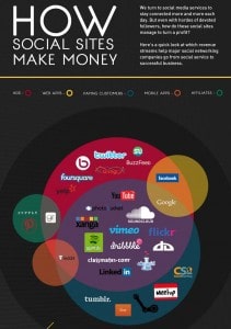 social-sites-money