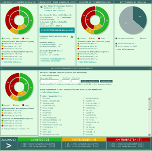 Screenshot Wettbewerbsanalyse-Tool von wlp