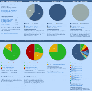 Screenshot Produktdatenanalyse-Tool von wlp
